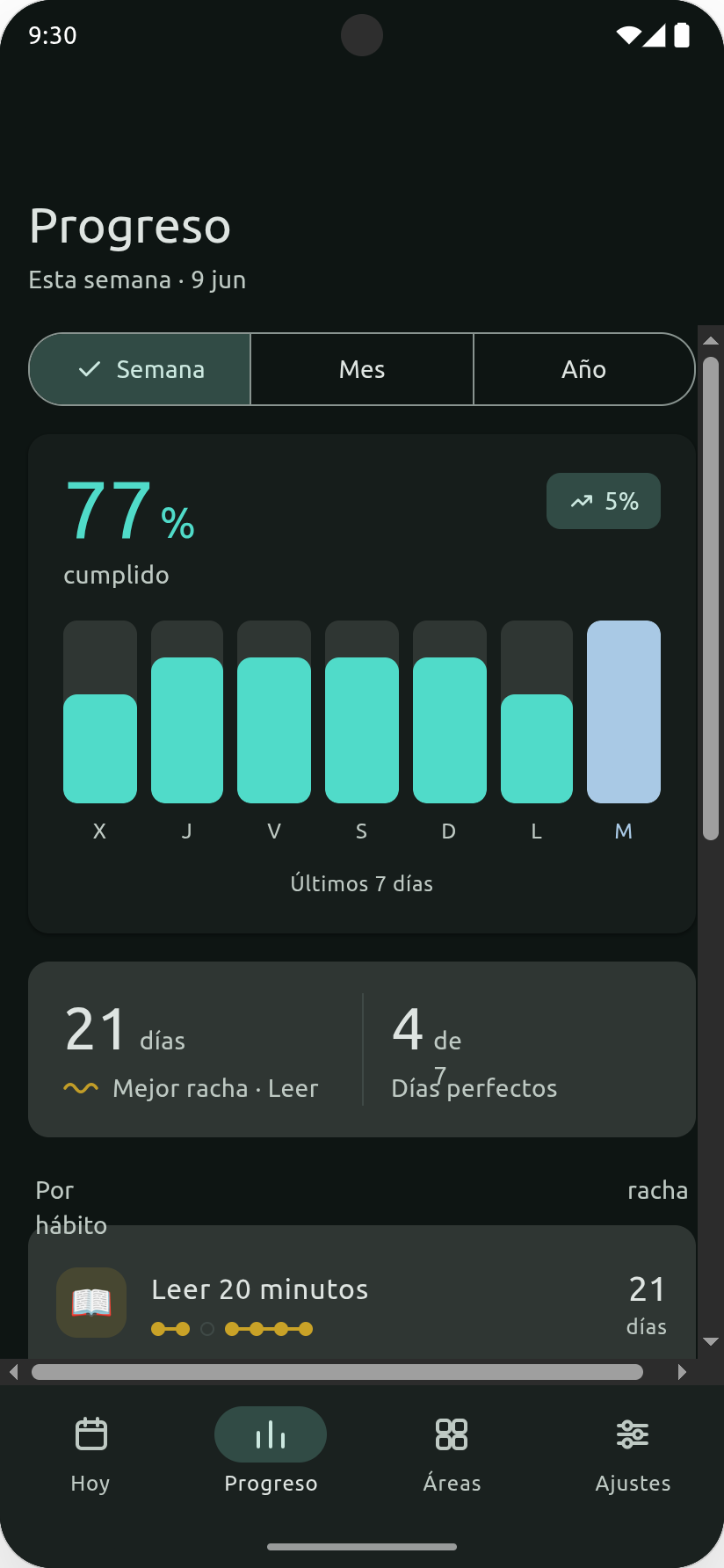 Pantalla de Progreso en Hilo Diario